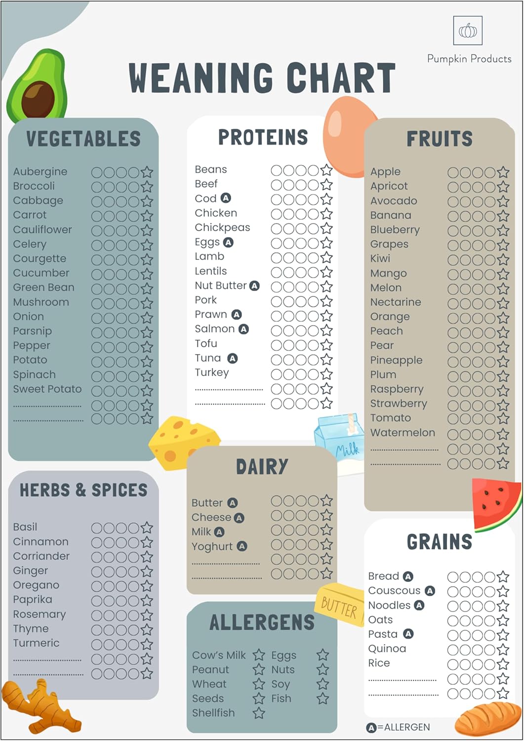 Baby Weaning Chart