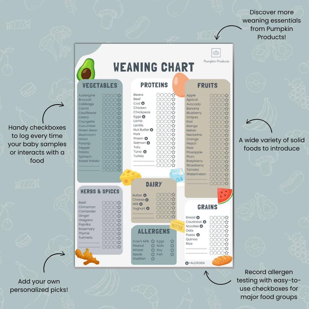 Baby Weaning Chart