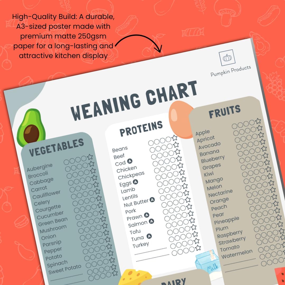 Baby Weaning Chart