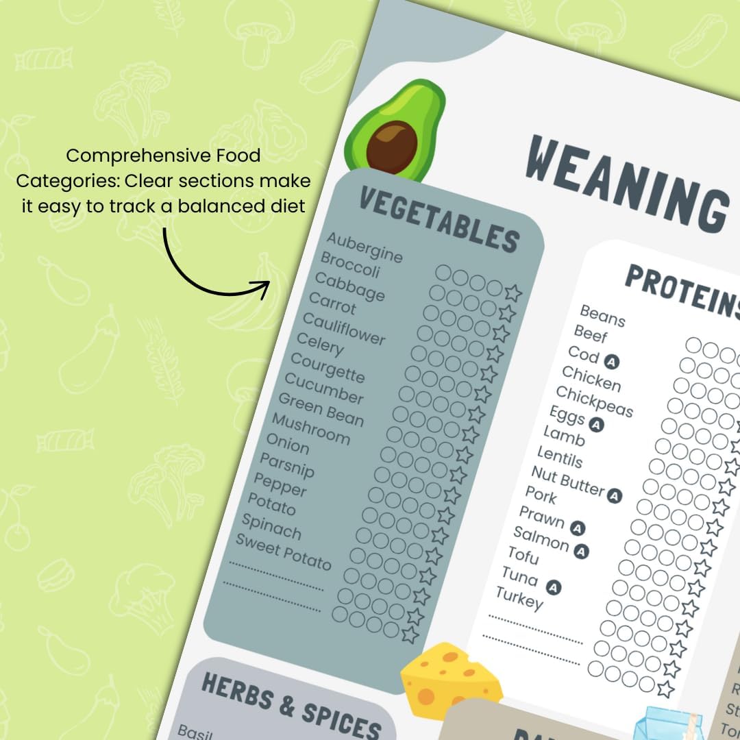 Baby Weaning Chart