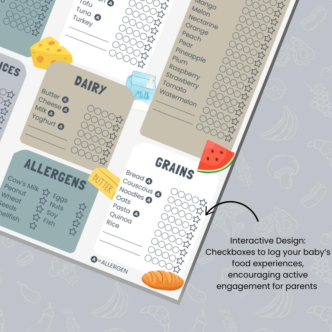 Baby Weaning Chart